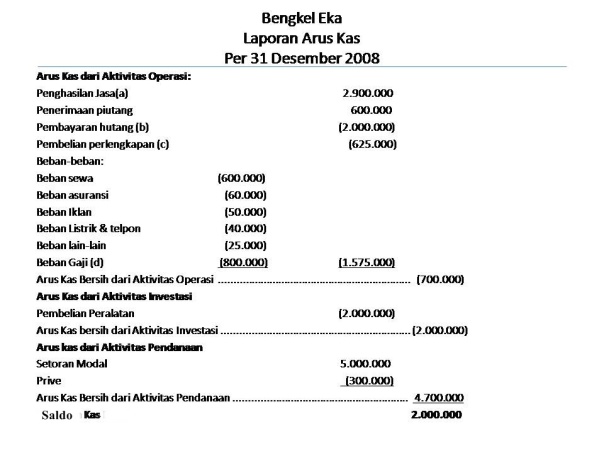 dari mana penghasilan jasa 2.900.000 pak? (dari hongkong.. qqq)